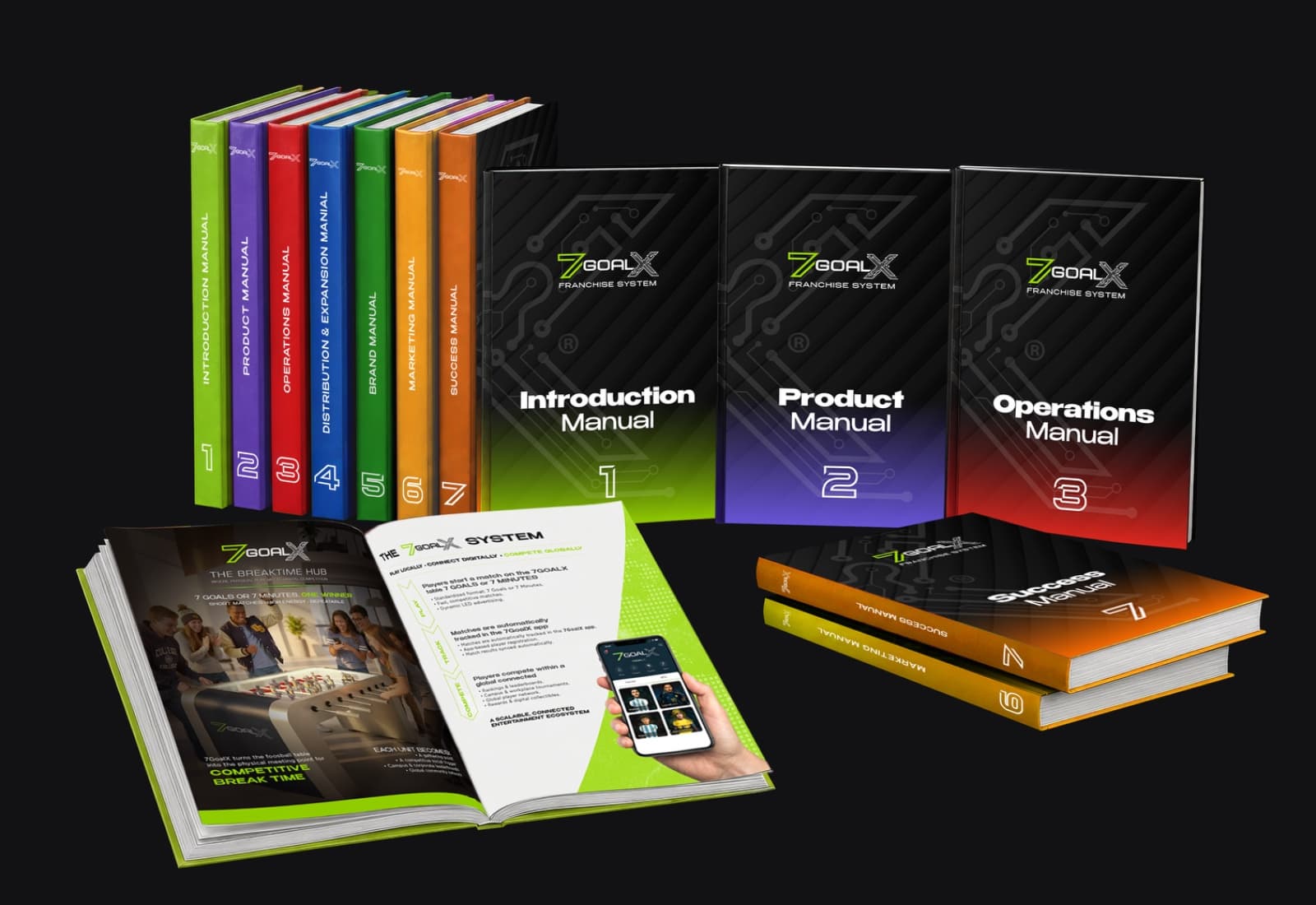 7GoalX Franchise Operational Documentation
